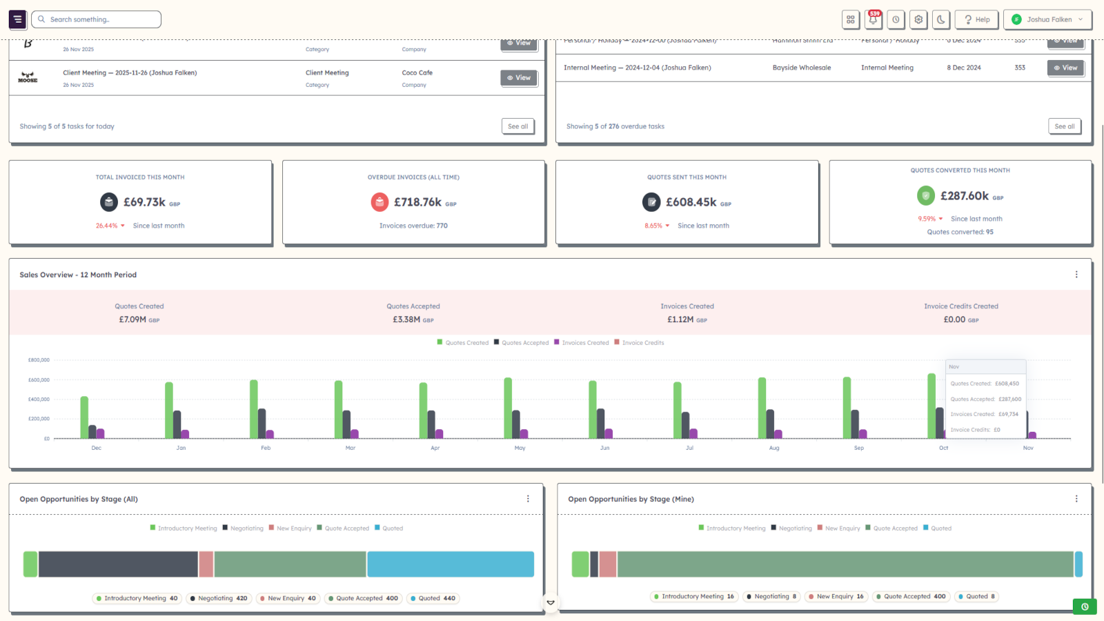 InteCRM dashboard overview